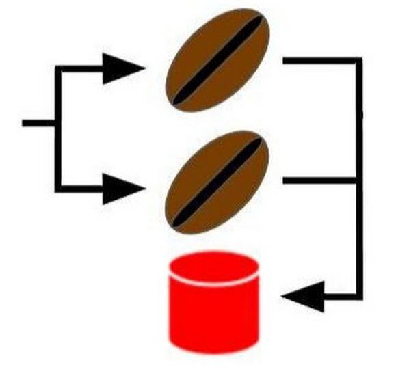 ClusterJ Servlet Cluster System